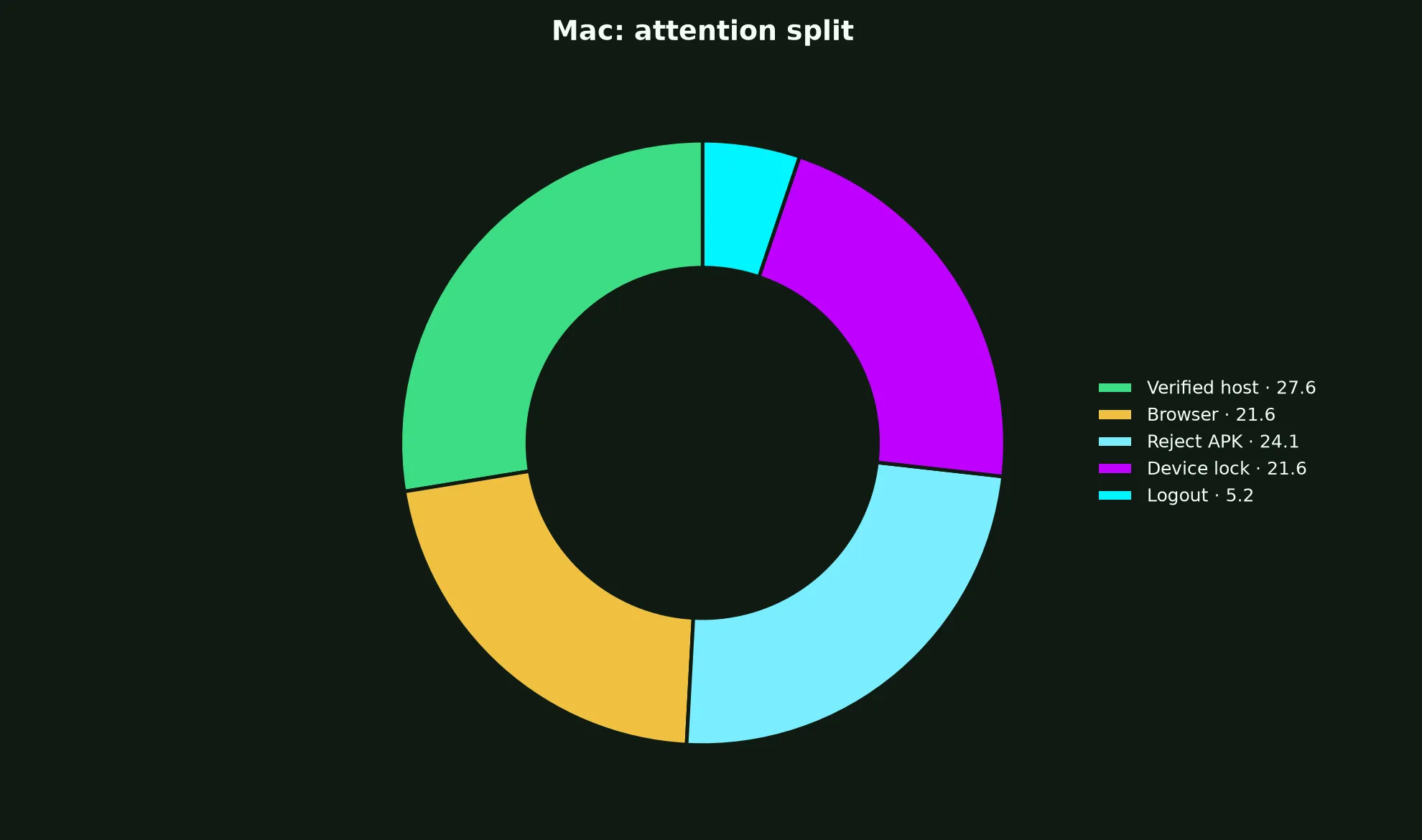 Lightning Link Casino on Mac evidence chart