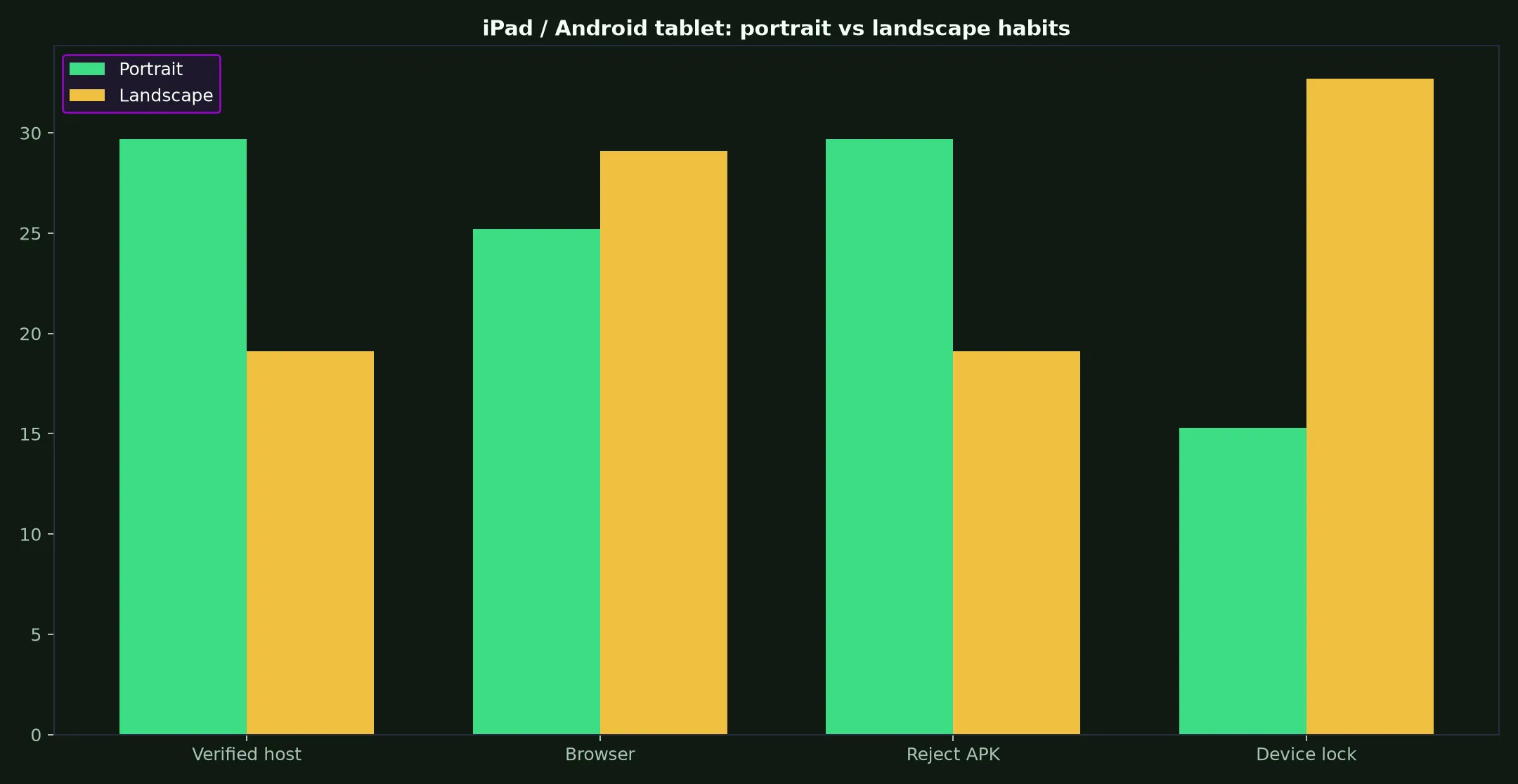Lightning Link Casino on iPad / Android tablet evidence chart