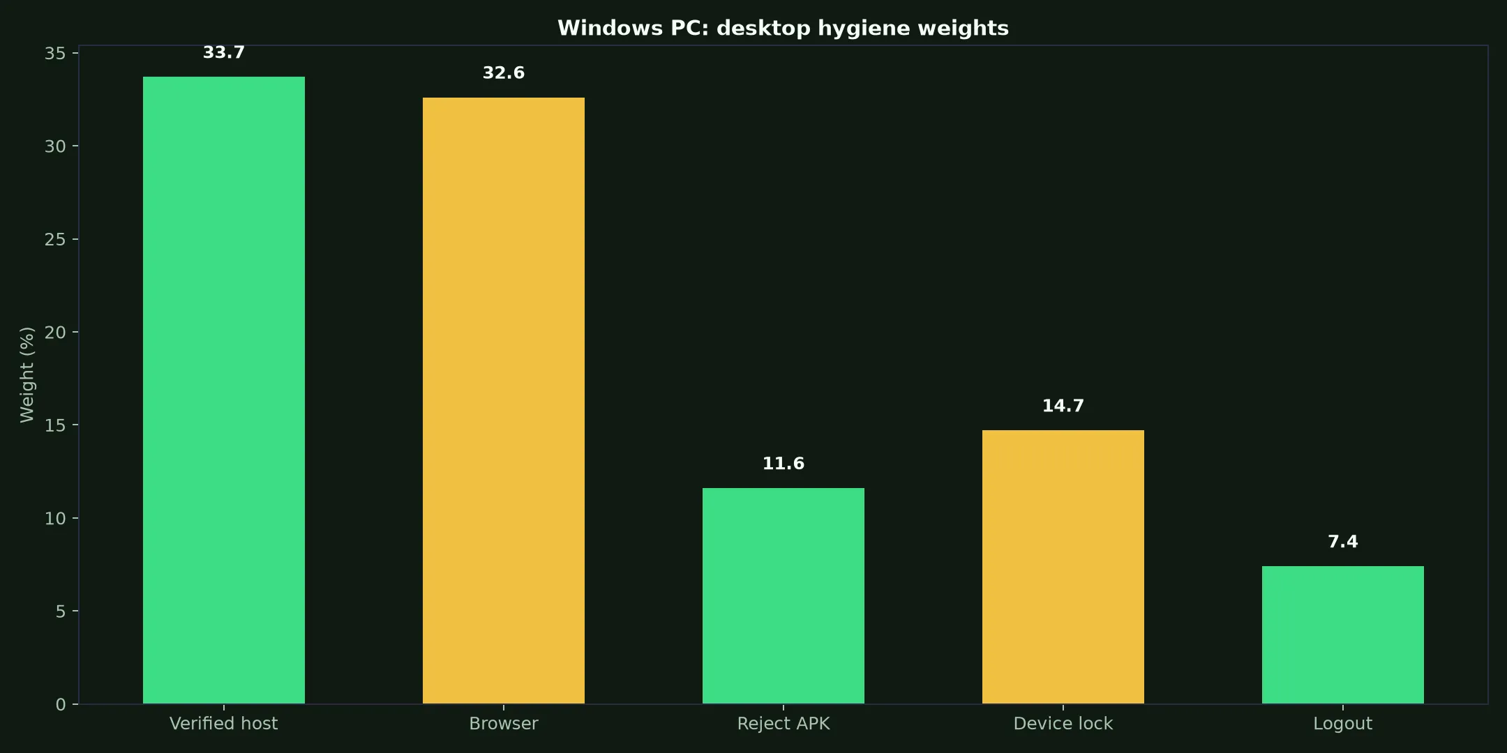 Lightning Link Casino on Windows PC evidence chart
