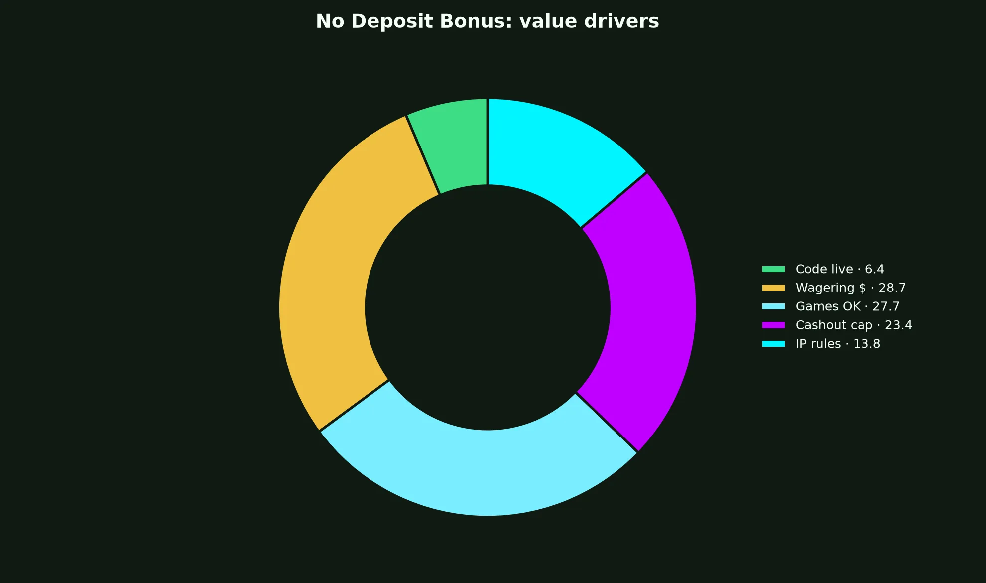 Lightning Link Casino No Deposit Bonus Guide evidence chart