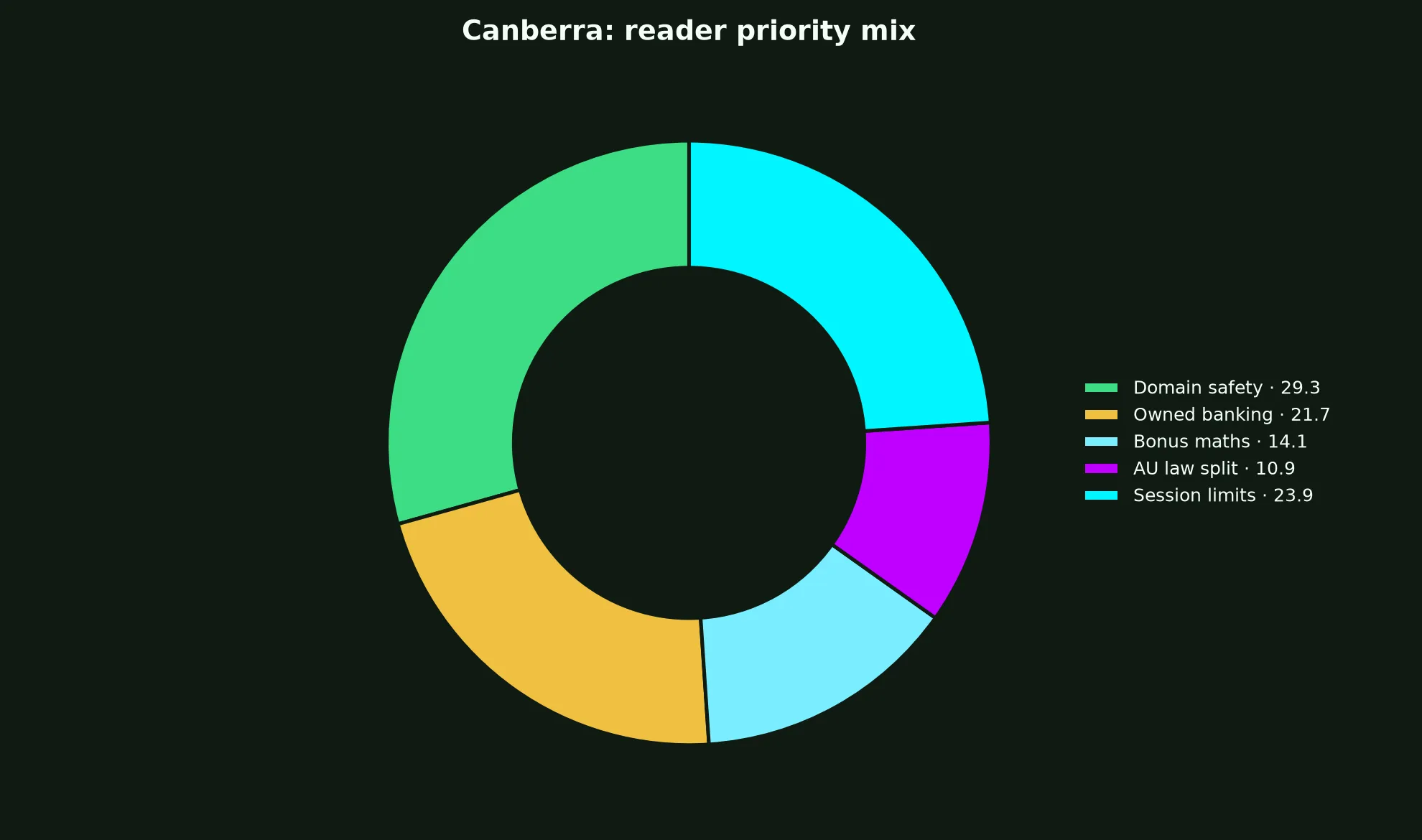 Lightning Link Casino for Canberra Players evidence chart