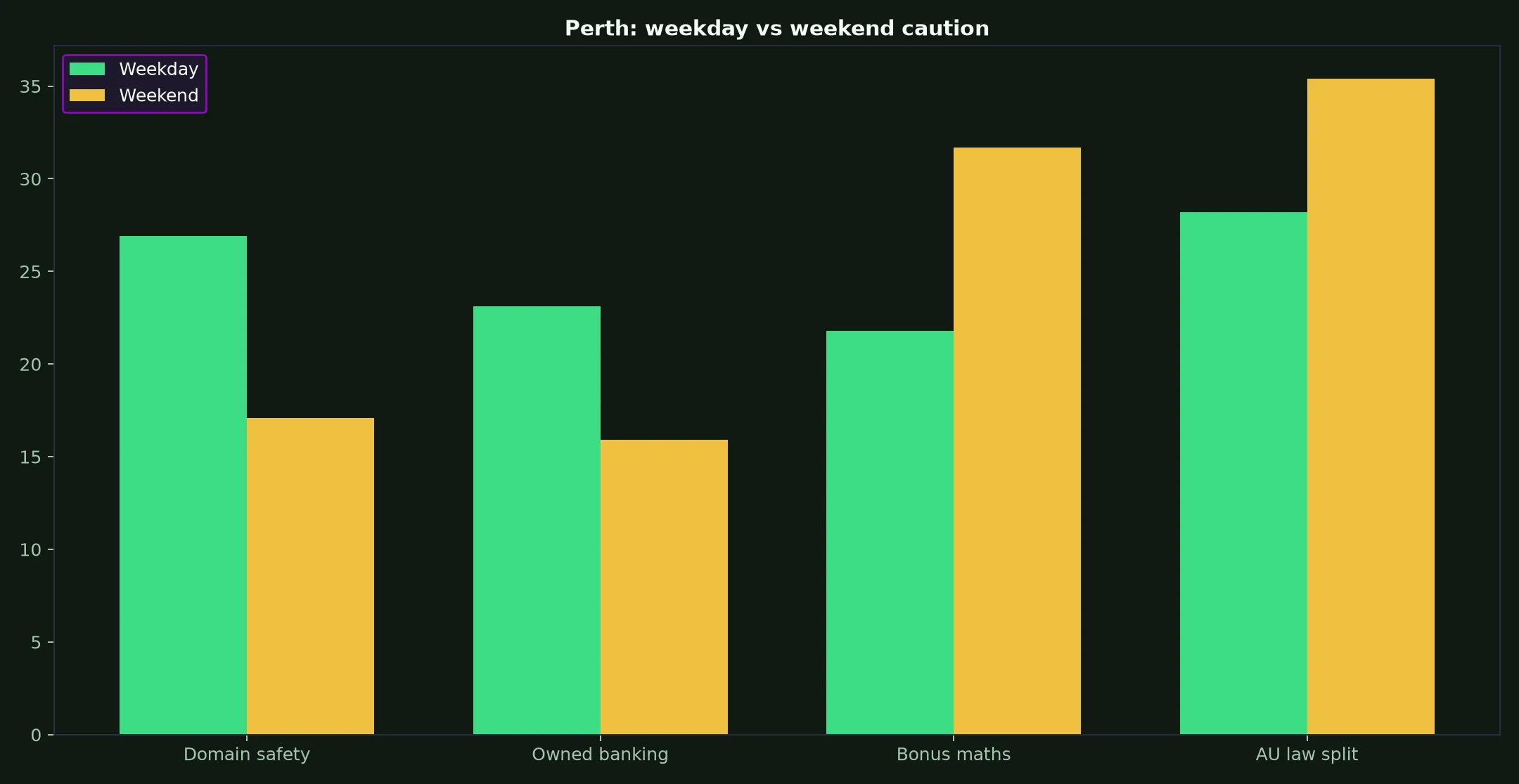 Lightning Link Casino for Perth Players evidence chart