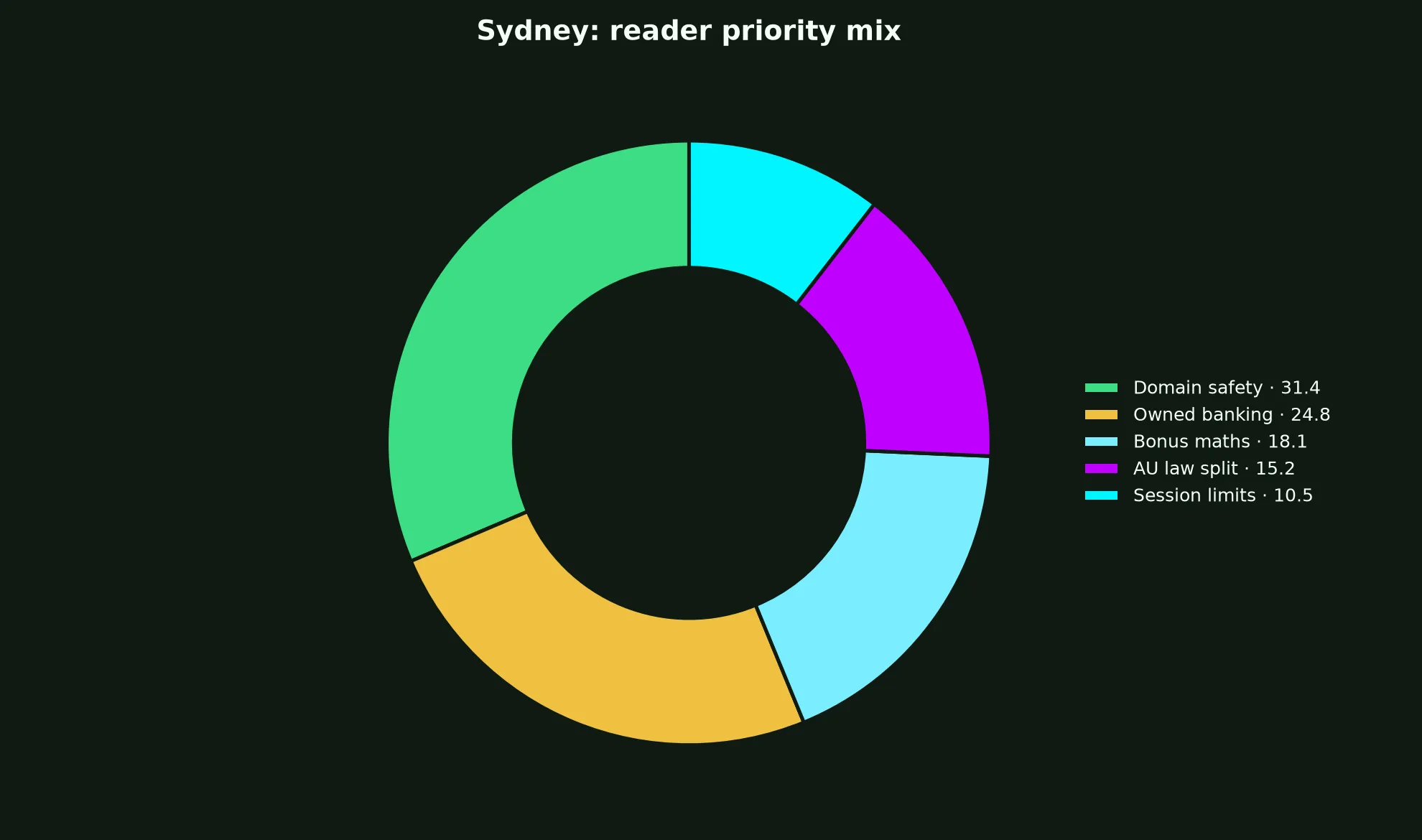 Lightning Link Casino for Sydney Players evidence chart