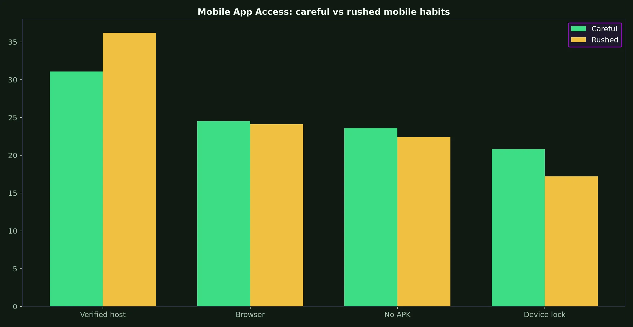 Lightning Link Casino Mobile App Access evidence chart