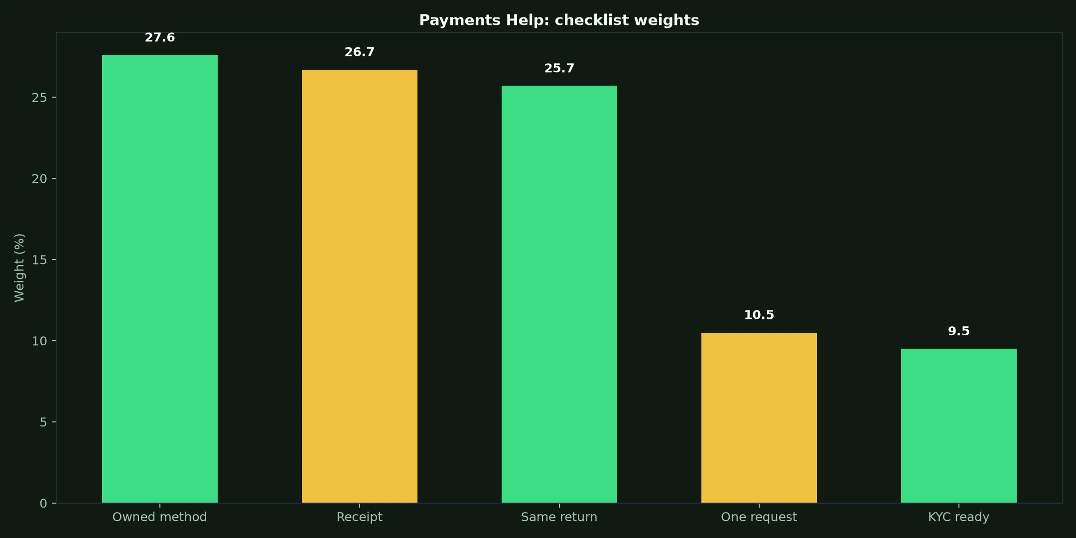 Lightning Link Casino Payments Help evidence chart