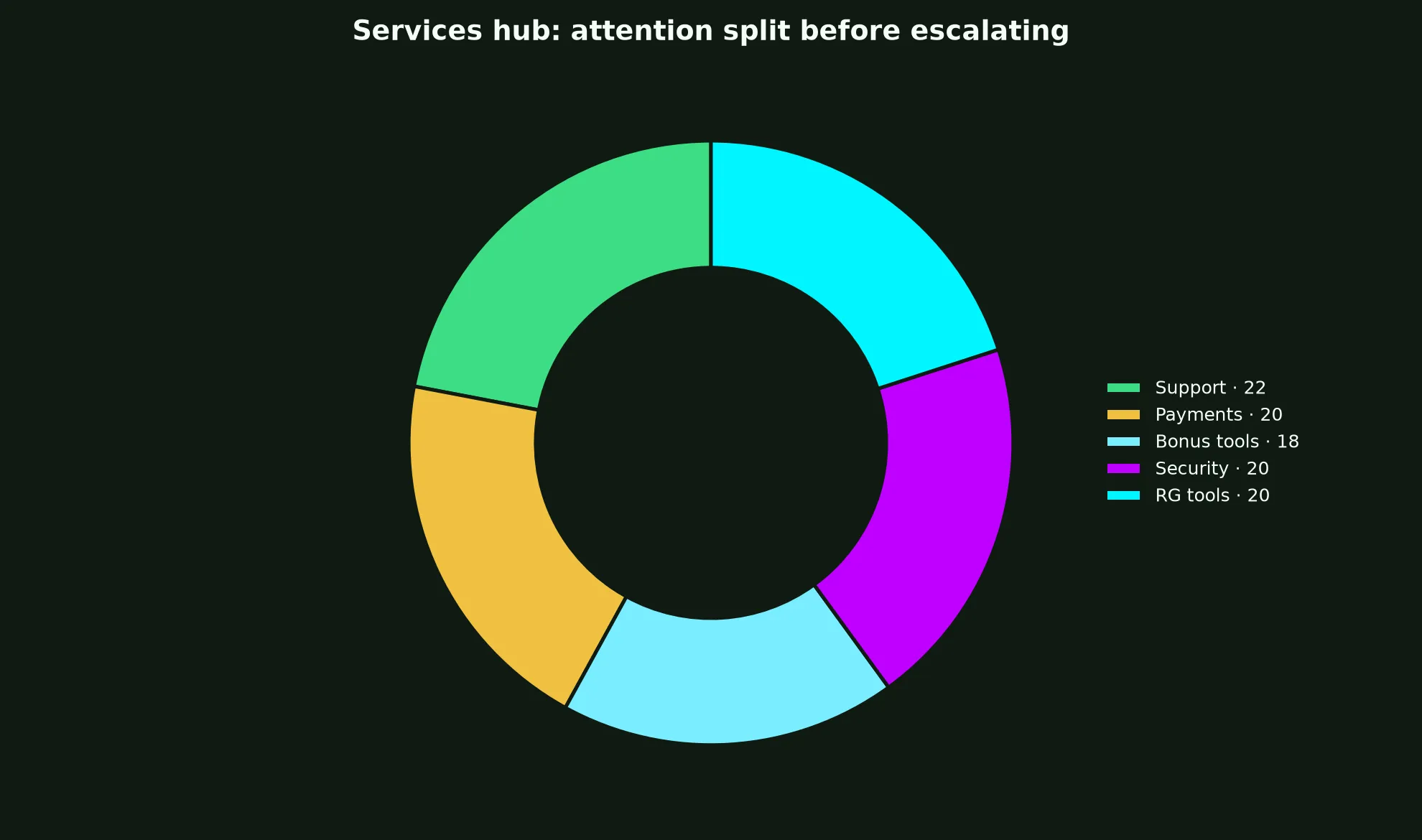 Lightning Link Casino Services Hub evidence chart